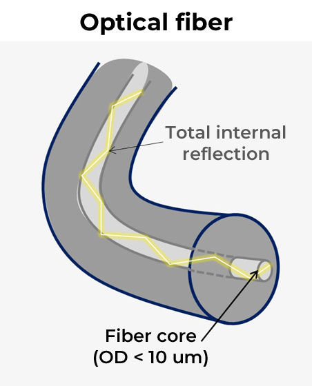 opical fiber